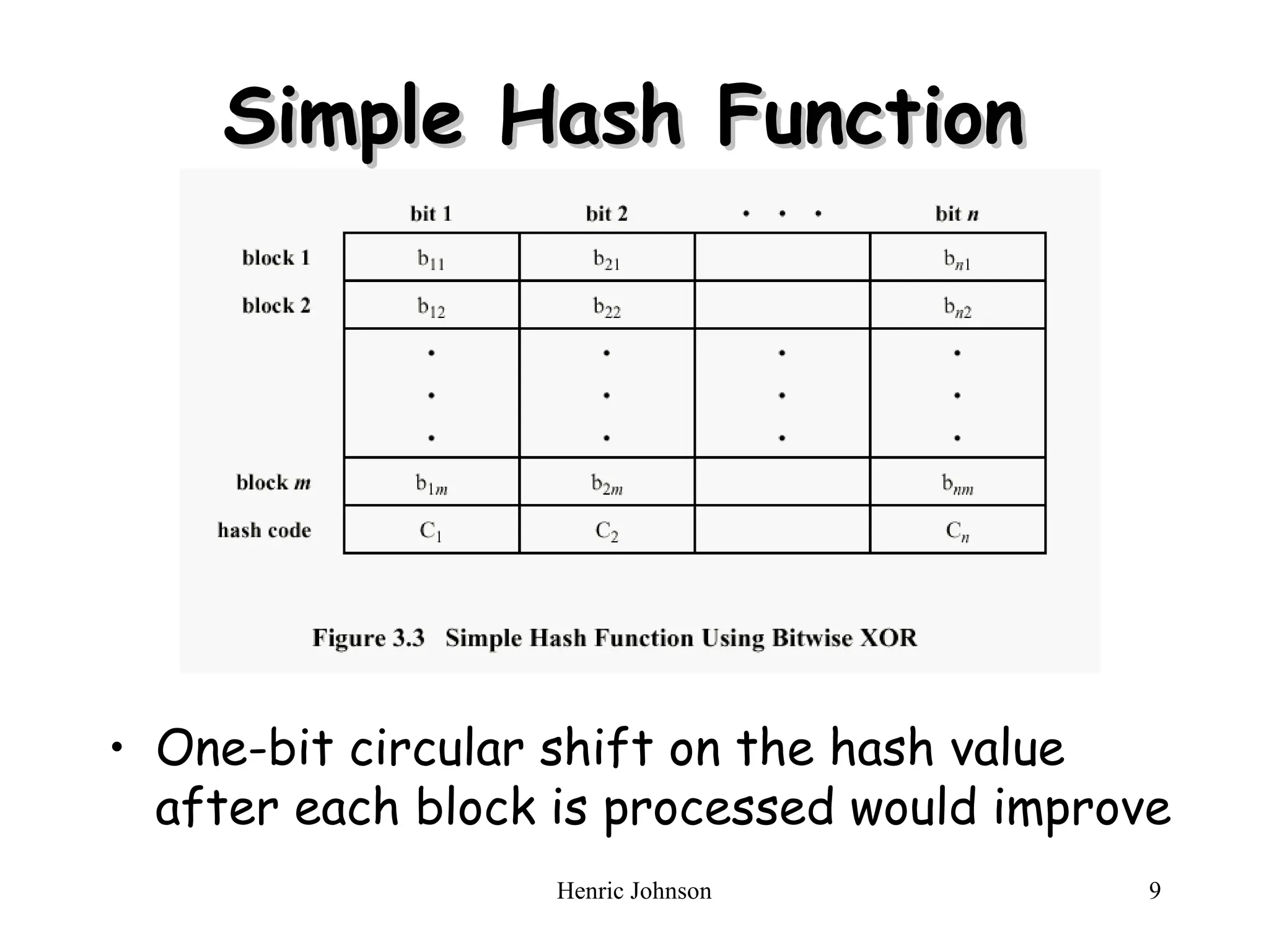 Henric Johnson 9
Simple Hash Function
Simple Hash Function
• One-bit circular shift on the hash value
after each block is processed would improve
 