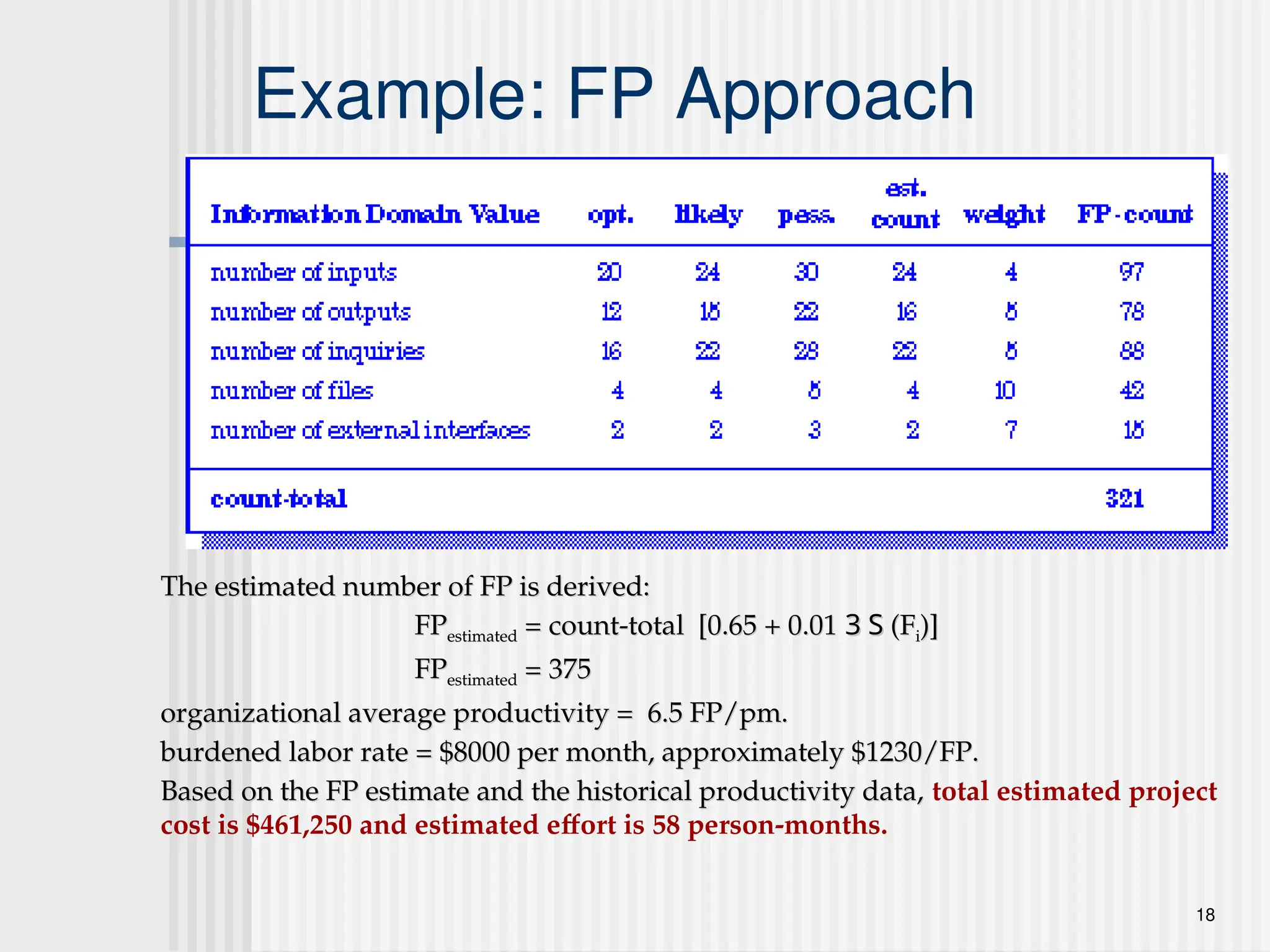18
Example: FP Approach
The estimated number of FP is derived:
The estimated number of FP is derived:
FP
FPestimated
estimated = count-total [0.65 + 0.01
= count-total [0.65 + 0.01 3
3 S
S (F
(Fi
i)]
)]
FP
FPestimated
estimated = 375
= 375
organizational average productivity = 6.5 FP/pm.
organizational average productivity = 6.5 FP/pm.
burdened labor rate = $8000 per month, approximately $1230/FP.
burdened labor rate = $8000 per month, approximately $1230/FP.
Based on the FP estimate and the historical productivity data,
Based on the FP estimate and the historical productivity data, total estimated project
cost is $461,250 and estimated effort is 58 person-months.
 