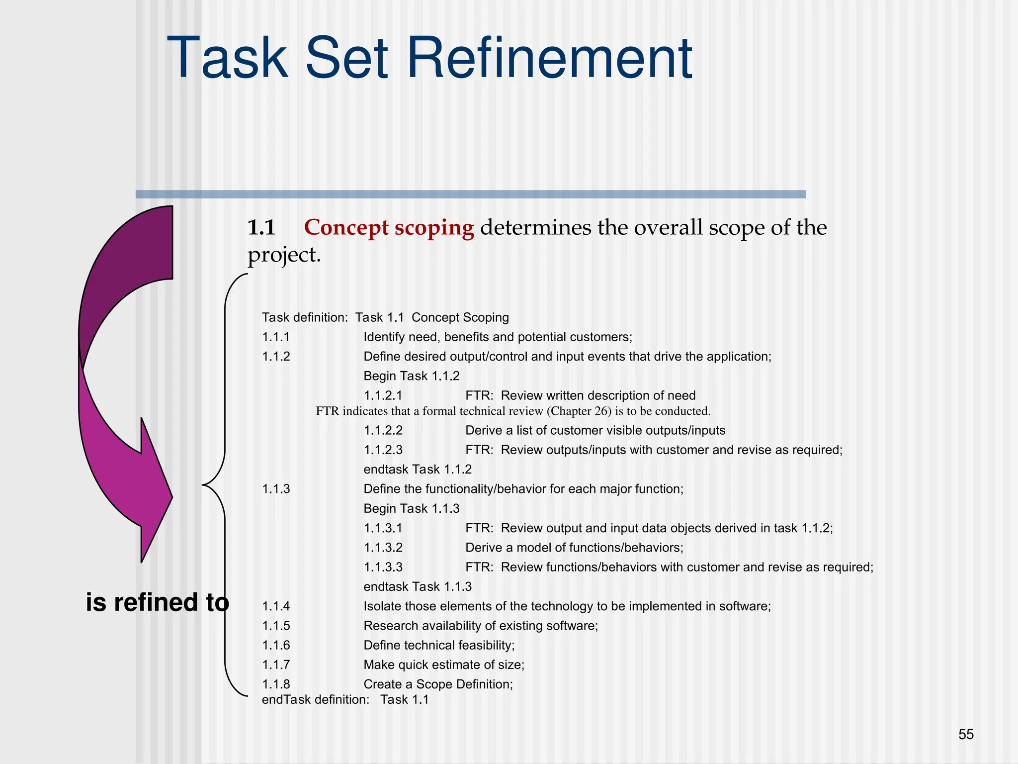 55
Task Set Refinement
1.1 Concept scoping determines the overall scope of the
project.
Task definition: Task 1.1 Concept Scoping
1.1.1 Identify need, benefits and potential customers;
1.1.2 Define desired output/control and input events that drive the application;
Begin Task 1.1.2
1.1.2.1 FTR: Review written description of need
FTR indicates that a formal technical review (Chapter 26) is to be conducted.
1.1.2.2 Derive a list of customer visible outputs/inputs
1.1.2.3 FTR: Review outputs/inputs with customer and revise as required;
endtask Task 1.1.2
1.1.3 Define the functionality/behavior for each major function;
Begin Task 1.1.3
1.1.3.1 FTR: Review output and input data objects derived in task 1.1.2;
1.1.3.2 Derive a model of functions/behaviors;
1.1.3.3 FTR: Review functions/behaviors with customer and revise as required;
endtask Task 1.1.3
1.1.4 Isolate those elements of the technology to be implemented in software;
1.1.5 Research availability of existing software;
1.1.6 Define technical feasibility;
1.1.7 Make quick estimate of size;
1.1.8 Create a Scope Definition;
endTask definition: Task 1.1
is refined to
 