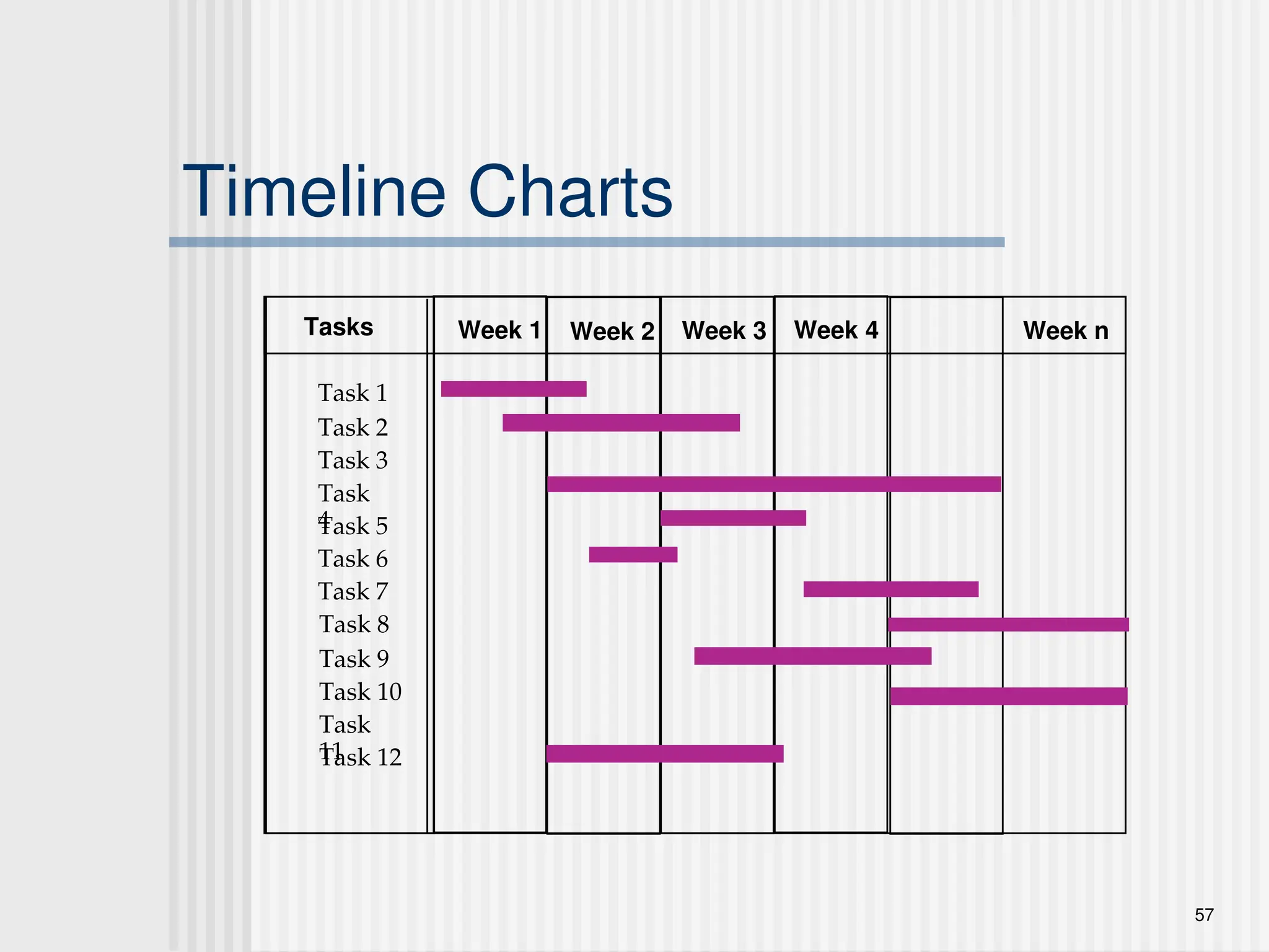 57
Timeline Charts
Tasks Week 1 Week 2 Week 3 Week 4 Week n
Task 1
Task 2
Task 3
Task
4
Task 5
Task 6
Task 7
Task 8
Task 9
Task 10
Task
11
Task 12
 
