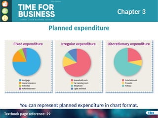 Planned expenditure
You can represent planned expenditure in chart format.
Chapter 3
Textbook page reference: 29
 