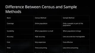 Census Method With Example Chapter 3.pptx Statistics for Economics, Grade11, cbse | PPTX