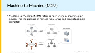 Machine To Machine Technology Examples Chapter3.pptx internet of things iot and machine to machine | PPTX