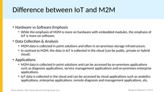 Chapter3.pptx internet of things iot and machine to machine | PPTX