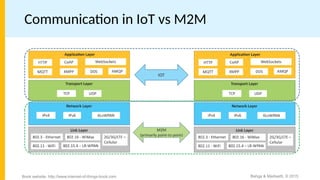 Chapter3.pptx internet of things iot and machine to machine | PPTX