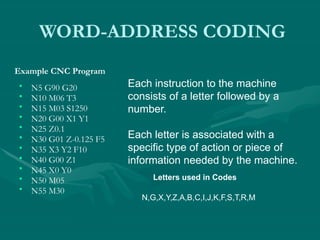 WORD-ADDRESS CODING
• N5 G90 G20
• N10 M06 T3
• N15 M03 S1250
• N20 G00 X1 Y1
• N25 Z0.1
• N30 G01 Z-0.125 F5
• N35 X3 Y2 F10
• N40 G00 Z1
• N45 X0 Y0
• N50 M05
• N55 M30
Example CNC Program
Each instruction to the machine
consists of a letter followed by a
number.
Each letter is associated with a
specific type of action or piece of
information needed by the machine.
Letters used in Codes
N,G,X,Y,Z,A,B,C,I,J,K,F,S,T,R,M
 