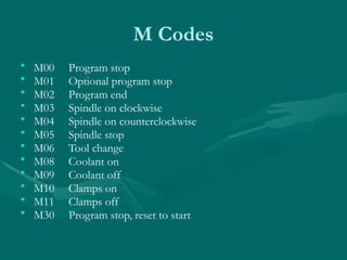 M Codes
• M00 Program stop
• M01 Optional program stop
• M02 Program end
• M03 Spindle on clockwise
• M04 Spindle on counterclockwise
• M05 Spindle stop
• M06 Tool change
• M08 Coolant on
• M09 Coolant off
• M10 Clamps on
• M11 Clamps off
• M30 Program stop, reset to start
 