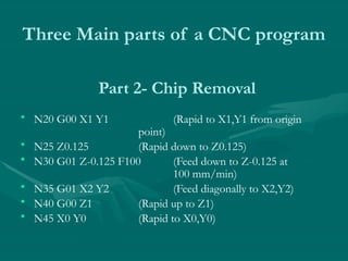 Three Main parts of a CNC program
• N20 G00 X1 Y1 (Rapid to X1,Y1 from origin
point)
• N25 Z0.125 (Rapid down to Z0.125)
• N30 G01 Z-0.125 F100 (Feed down to Z-0.125 at
100 mm/min)
• N35 G01 X2 Y2 (Feed diagonally to X2,Y2)
• N40 G00 Z1 (Rapid up to Z1)
• N45 X0 Y0 (Rapid to X0,Y0)
Part 2- Chip Removal
 