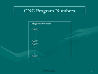 CNC Prg. Basics 46
CNC Program Numbers
Program Numbers
O6999
.
.
.
O0256
O0255
.
.
.
O0000
 