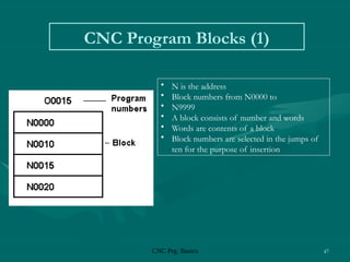 CNC Prg. Basics 47
CNC Program Blocks (1)
• N is the address
• Block numbers from N0000 to
• N9999
• A block consists of number and words
• Words are contents of a block
• Block numbers are selected in the jumps of
ten for the purpose of insertion
 