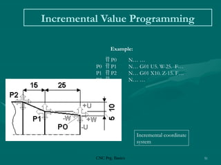 CNC Prg. Basics 51
Incremental Value Programming
Incremental coordinate
system
Example:
 P0 N… …
P0  P1 N… G01 U5. W-25. F…
P1  P2 N… G01 X10. Z-15. F…
P2  N… …
 