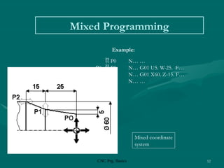 CNC Prg. Basics 52
Mixed Programming
Mixed coordinate
system
Example:
 P0 N… …
P0  P1 N… G01 U5. W-25. F…
P1  P2 N… G01 X60. Z-15. F…
P2  N… …
 