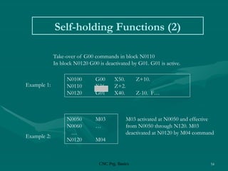 CNC Prg. Basics 54
Self-holding Functions (2)
Take-over of G00 commands in block N0110
In block N0120 G00 is deactivated by G01. G01 is active.
N0100 G00 X50. Z+10.
N0110 X36. Z+2.
N0120 G01 X40. Z-10. F…
N0050 M03
N0060 …
…
N0120 M04
Example 1:
Example 2:
M03 activated at N0050 and effective
from N0050 through N120. M03
deactivated at N0120 by M04 command
 