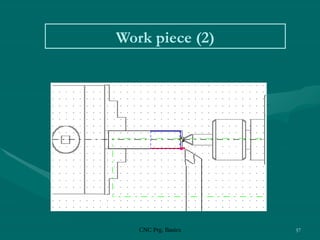 CNC Prg. Basics 57
Work piece (2)
 