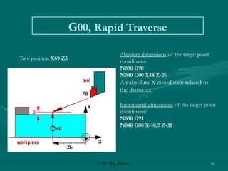 CNC Prg. Basics 59
G00, Rapid Traverse
Absolute dimensions of the target point
coordinates:
N030 G90
N040 G00 X48 Z-26
An absolute X coordinate related to
the diameter.
Incremental dimensions of the target point
coordinates:
N030 G91
N040 G00 X-10,5 Z-31
Tool position X69 Z5
 