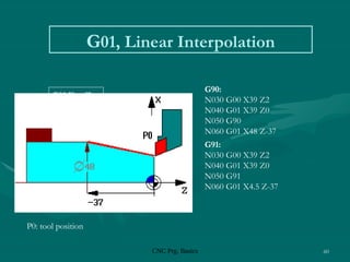 CNC Prg. Basics 60
G01, Linear Interpolation
P0: tool position
G90:
N030 G00 X39 Z2
N040 G01 X39 Z0
N050 G90
N060 G01 X48 Z-37
G91:
N030 G00 X39 Z2
N040 G01 X39 Z0
N050 G91
N060 G01 X4.5 Z-37
G01 X… Z…
 