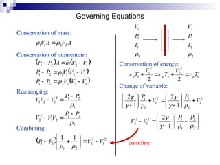 Governing Equations
1
1
1
1

T
P
V
2
2
2
2

T
P
V
Conservation of mass:
Conservation of momentum:
Rearranging:
Combining:
A
V
A
V 2
2
1
1 
 
   
 
 
1
2
2
2
2
1
1
2
1
1
2
1
1
2
2
1
V
V
V
P
P
V
V
V
P
P
V
V
m
A
P
P












2
2
1
2
1
2
2
1
2
1
2
1
2
1


P
P
V
V
V
P
P
V
V
V






  2
1
2
2
2
1
2
1
1
1
V
V
P
P 













Conservation of energy:
Change of variable:
0
2
2
2
2
1
1
2
2
T
c
V
T
c
V
T
c p
p
p 























2
2
1
1
2
1
2
2
1
2



 P
P
V
V
combine
2
2
2
2
2
1
1
1
1
2
1
2
V
P
V
P




















 





 