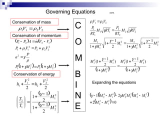 Governing Equations cont.
2
2
1
1 V
V 
 
   
   
2
2
2
2
1
1
2
2
2
2
2
2
1
1
1
1
2
2
1
1
1 M
P
M
P
P
a
V
P
V
P
V
V
m
A
P
P















 
 
  

























2
2
2
1
1
2
2
2
2
2
1
1
2
1
1
2
1
1
2
2
M
M
T
T
V
h
V
h


C
O
M
B
I
N
E
Conservation of mass
Conservation of momentum
Conservation of energy
   
    
  0
2
2
1
1
)
2
1
1
(
1
)
2
1
1
(
2
1
1
1
2
1
1
1
2
1
2
2
2
1
2
2
2
1
2
2
4
1
4
2
2
2
2
2
2
2
2
2
2
1
2
1
2
1
2
2
2
2
2
2
1
2
1
1
2
2
2
2
1
1
1
1
2
2
1
1























M
M
M
M
M
M
M
M
M
M
M
M
M
M
M
M
M
M
M
M
RT
M
RT
P
RT
M
RT
P
V
V














Expanding the equations
 