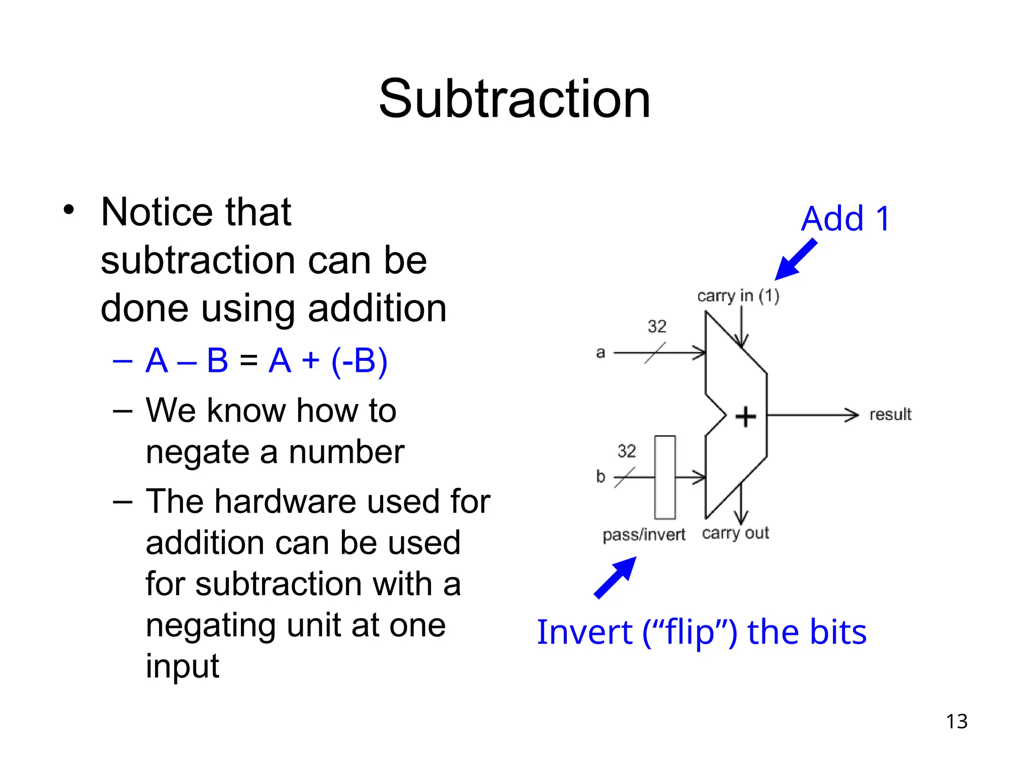 13
Subtraction
• Notice that
subtraction can be
done using addition
– A – B = A + (-B)
– We know how to
negate a number
– The hardware used for
addition can be used
for subtraction with a
negating unit at one
input
Add 1
Invert (“flip”) the bits
 