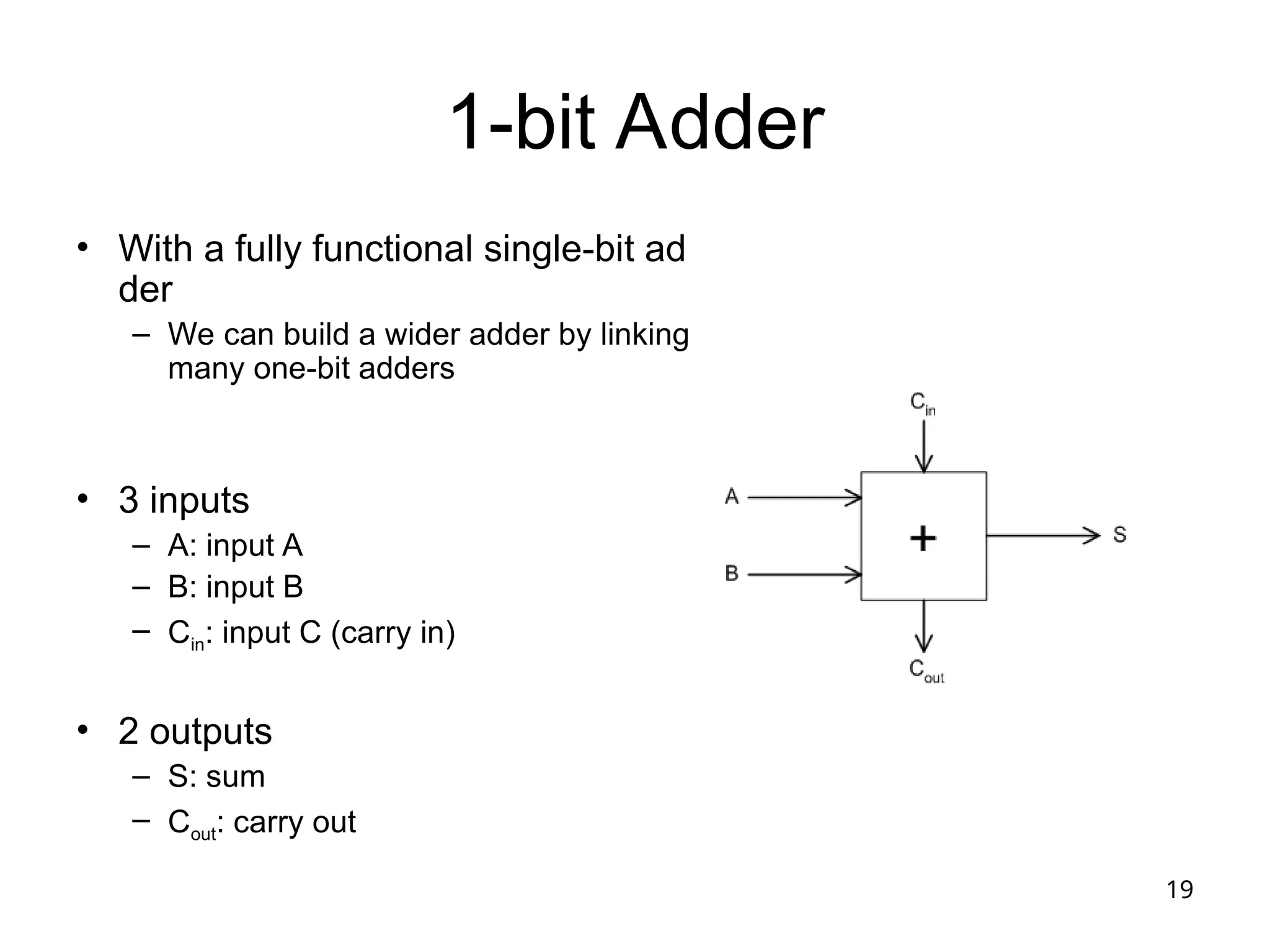 19
1-bit Adder
• With a fully functional single-bit ad
der
– We can build a wider adder by linking
many one-bit adders
• 3 inputs
– A: input A
– B: input B
– Cin: input C (carry in)
• 2 outputs
– S: sum
– Cout: carry out
 