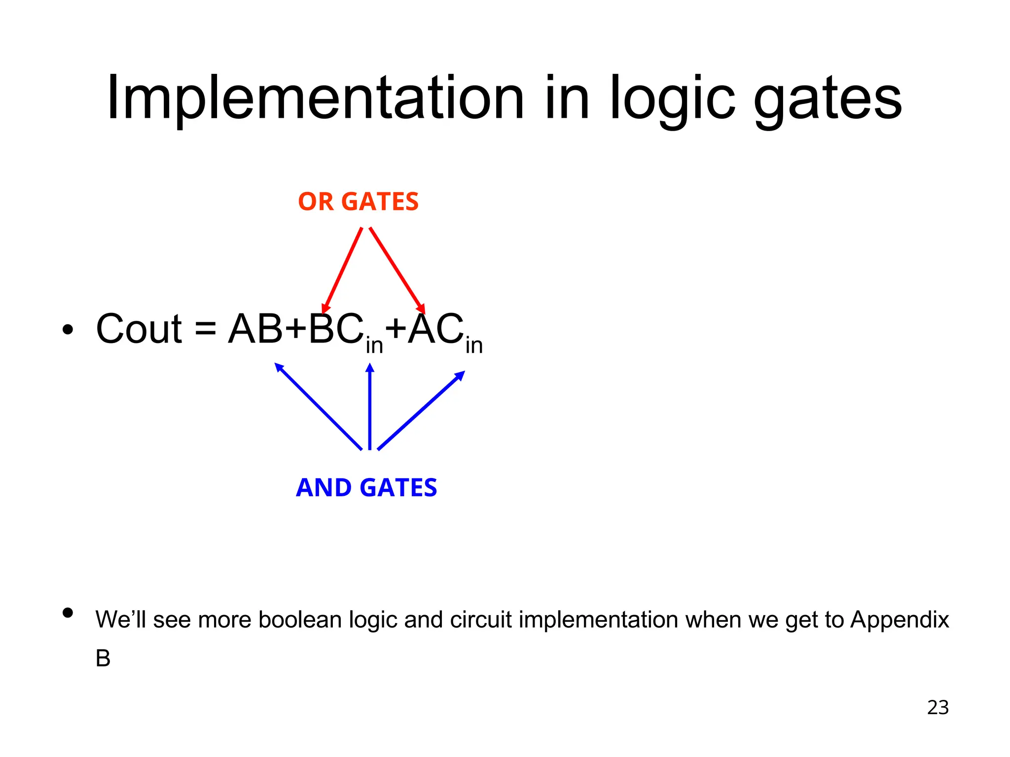 23
Implementation in logic gates
• Cout = AB+BCin+ACin
• We’ll see more boolean logic and circuit implementation when we get to Appendix
B
AND GATES
OR GATES
 