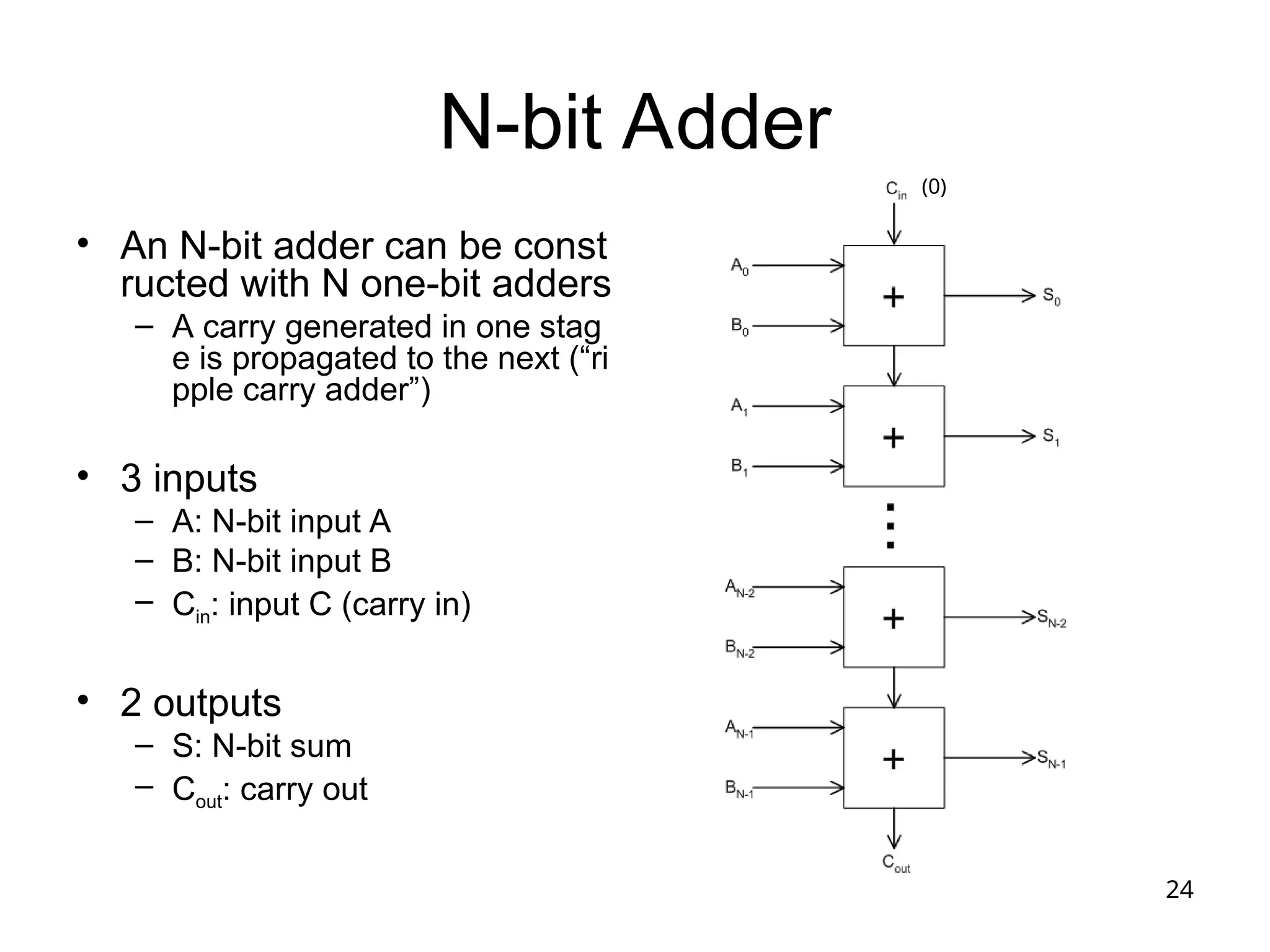24
N-bit Adder
• An N-bit adder can be const
ructed with N one-bit adders
– A carry generated in one stag
e is propagated to the next (“ri
pple carry adder”)
• 3 inputs
– A: N-bit input A
– B: N-bit input B
– Cin: input C (carry in)
• 2 outputs
– S: N-bit sum
– Cout: carry out
(0)
 