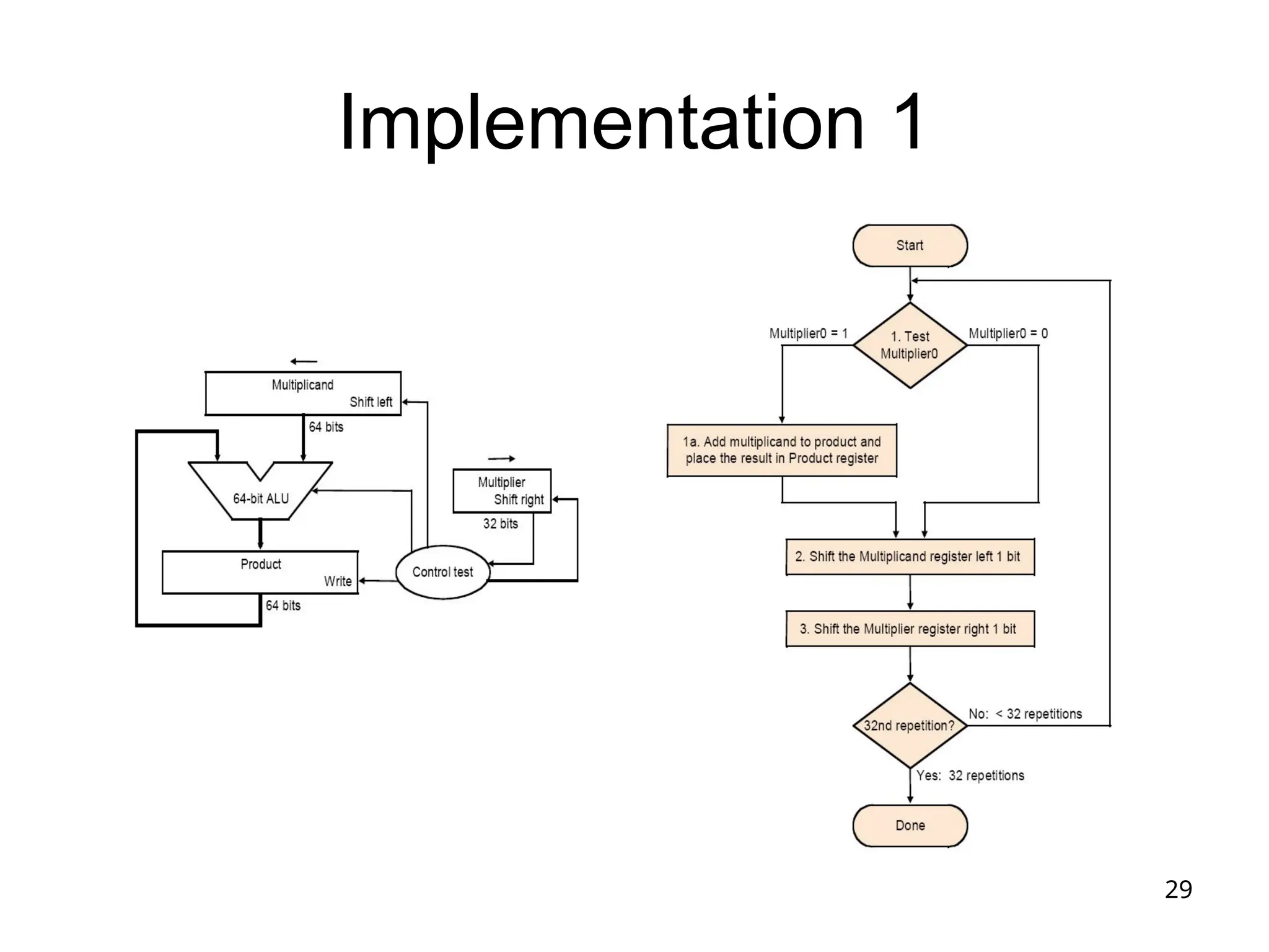 29
Implementation 1
 
