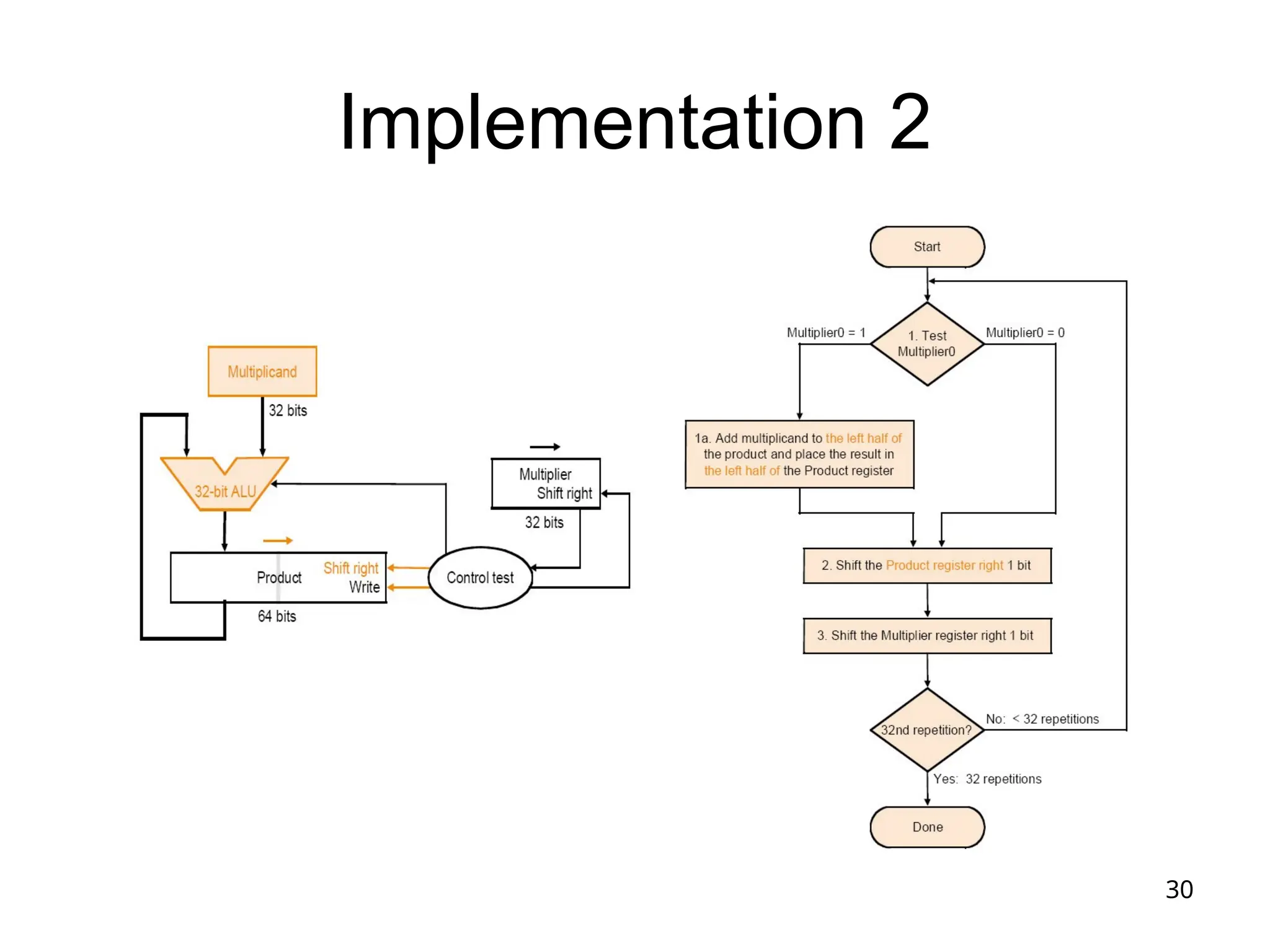 30
Implementation 2
 