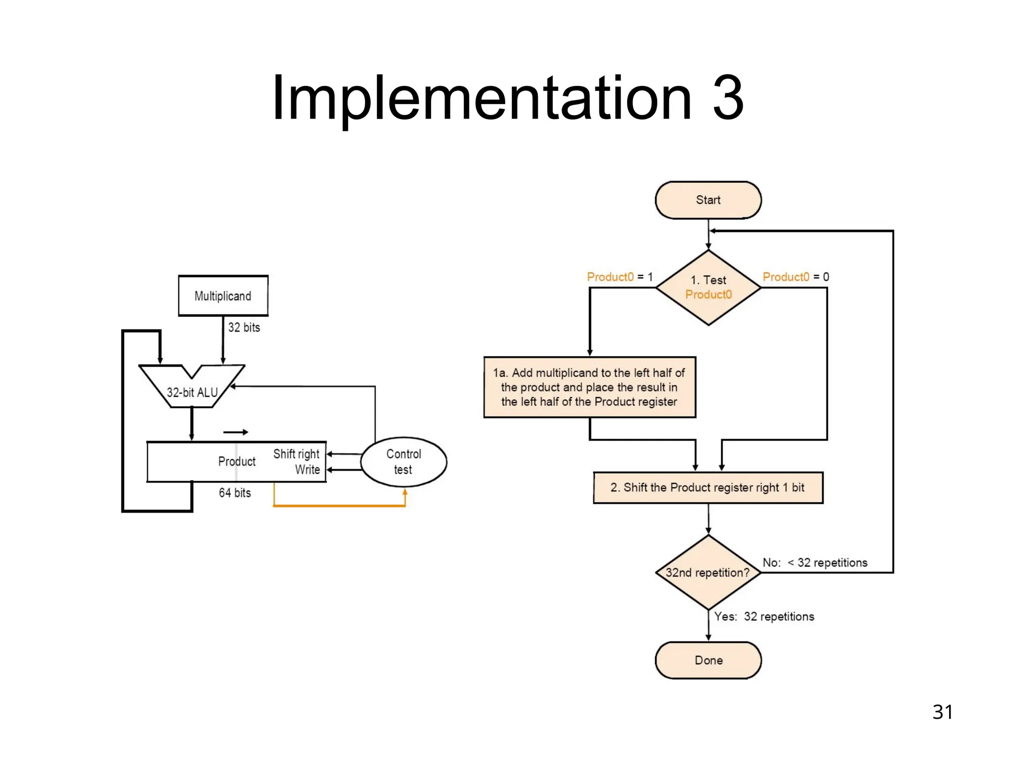 31
Implementation 3
 