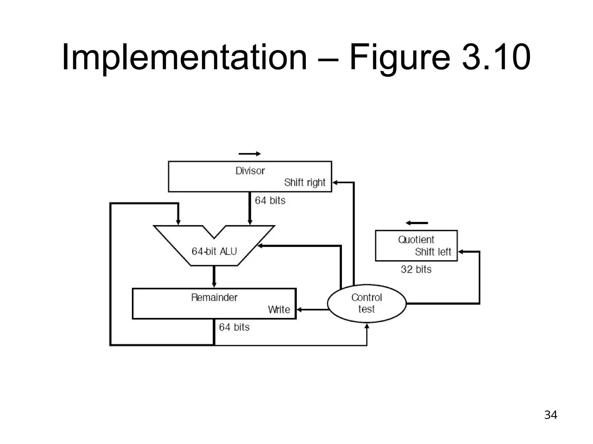 34
Implementation – Figure 3.10
 