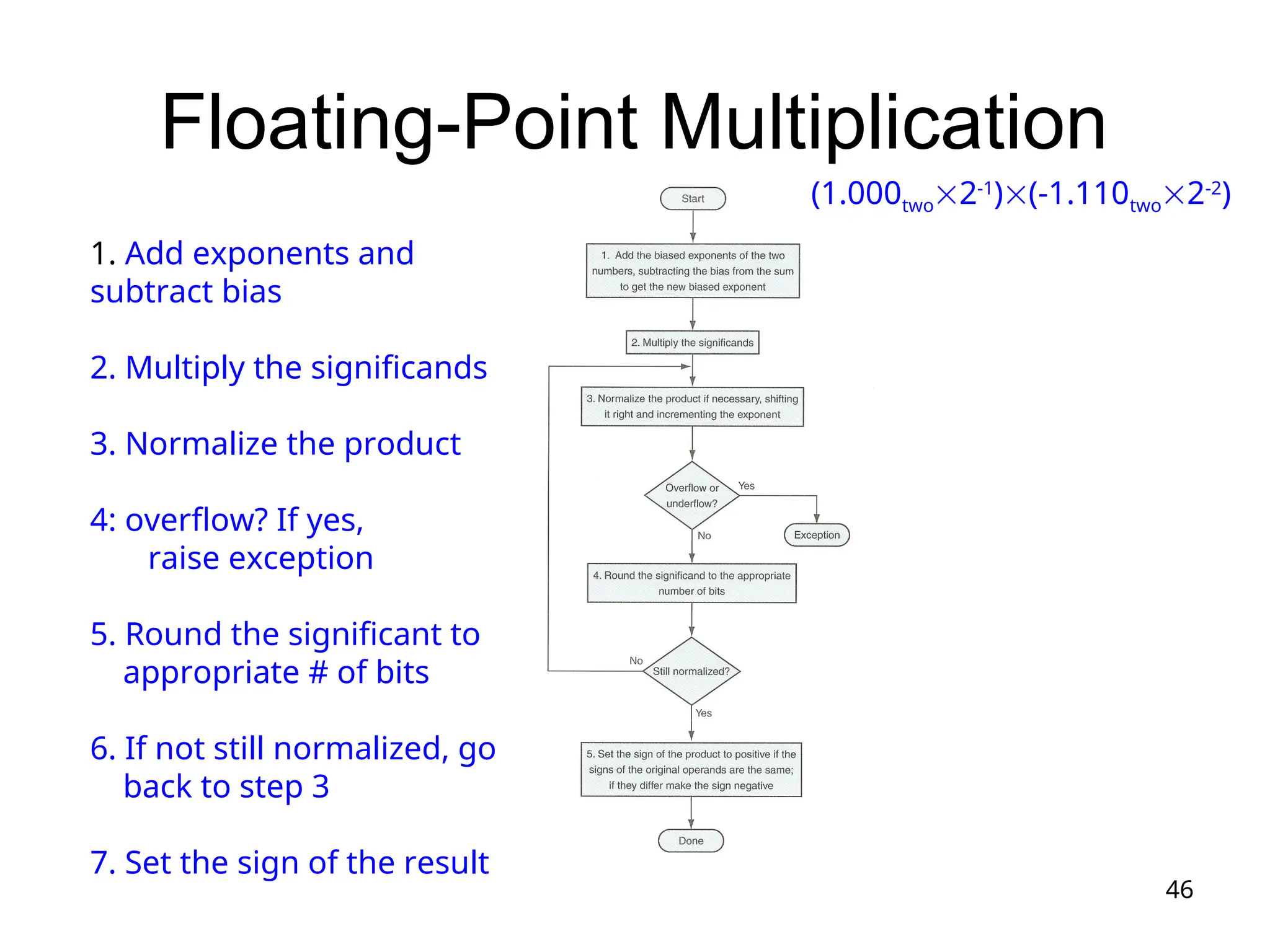 46
Floating-Point Multiplication
(1.000two2-1
)(-1.110two2-2
)
1. Add exponents and
subtract bias
2. Multiply the significands
3. Normalize the product
4: overflow? If yes,
raise exception
5. Round the significant to
appropriate # of bits
6. If not still normalized, go
back to step 3
7. Set the sign of the result
 