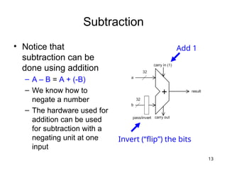 assembly language programming , advantage, use | PPT