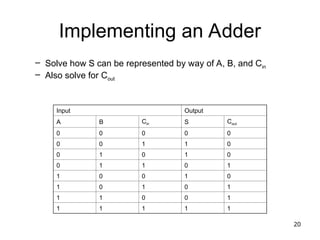 assembly language programming , advantage, use | PPT