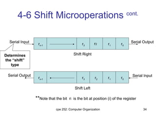 Output Shift Chapter3.pptChapter3.pptChapter3.pptChapter3.ppt