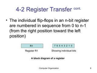 Sequence Register Chapter3.pptChapter3.pptChapter3.pptChapter3.ppt