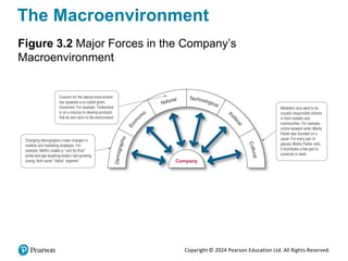 Chapter 3 Analyzing the Marketing Environment | PDF