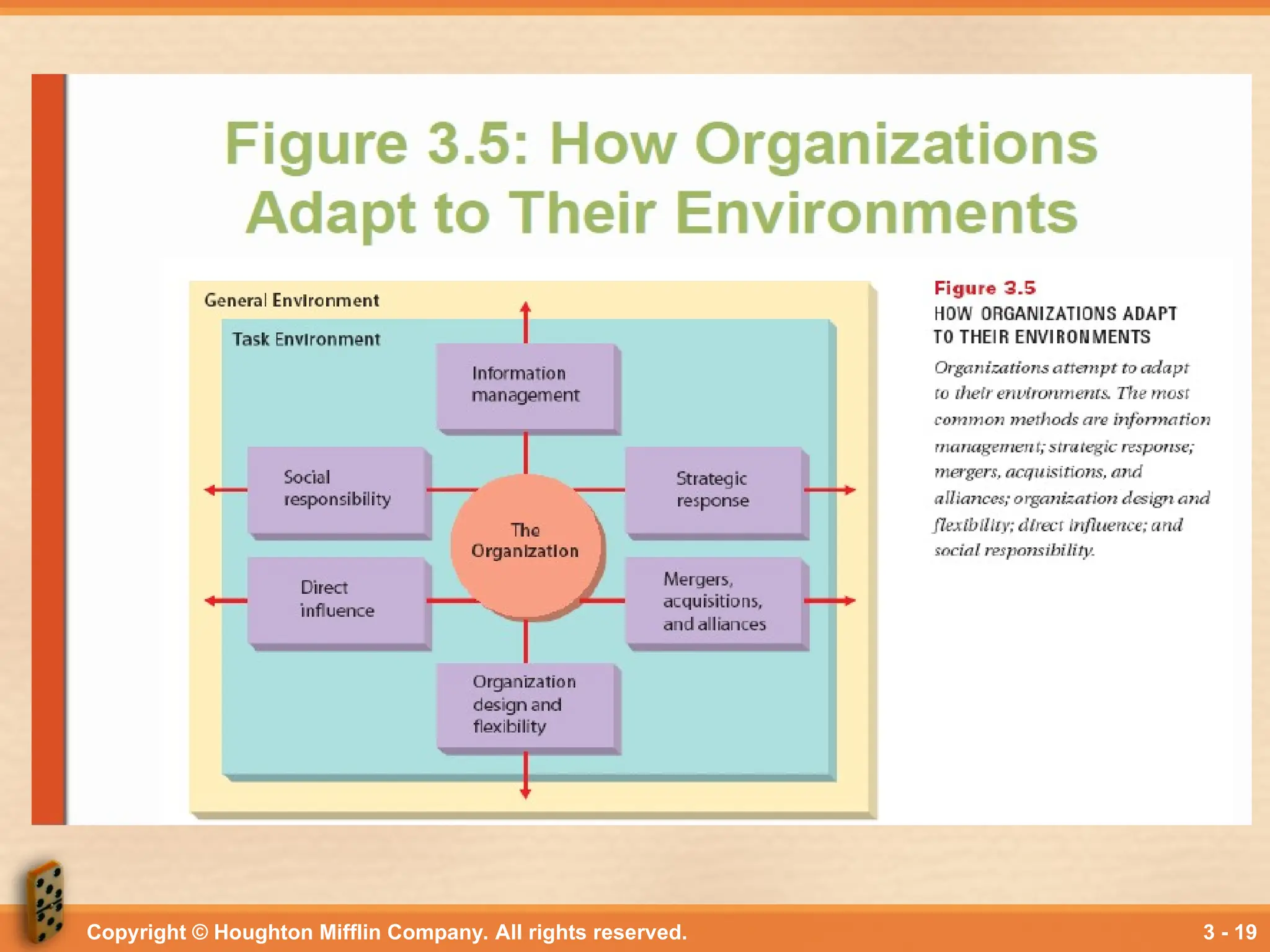 Copyright © Houghton Mifflin Company. All rights reserved. 3 - 19
 