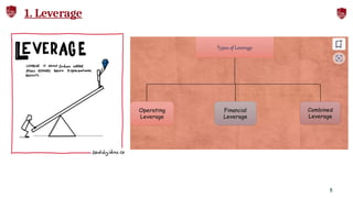 Chapter 3. Leverage and Capital Structure Part 1.pptx
