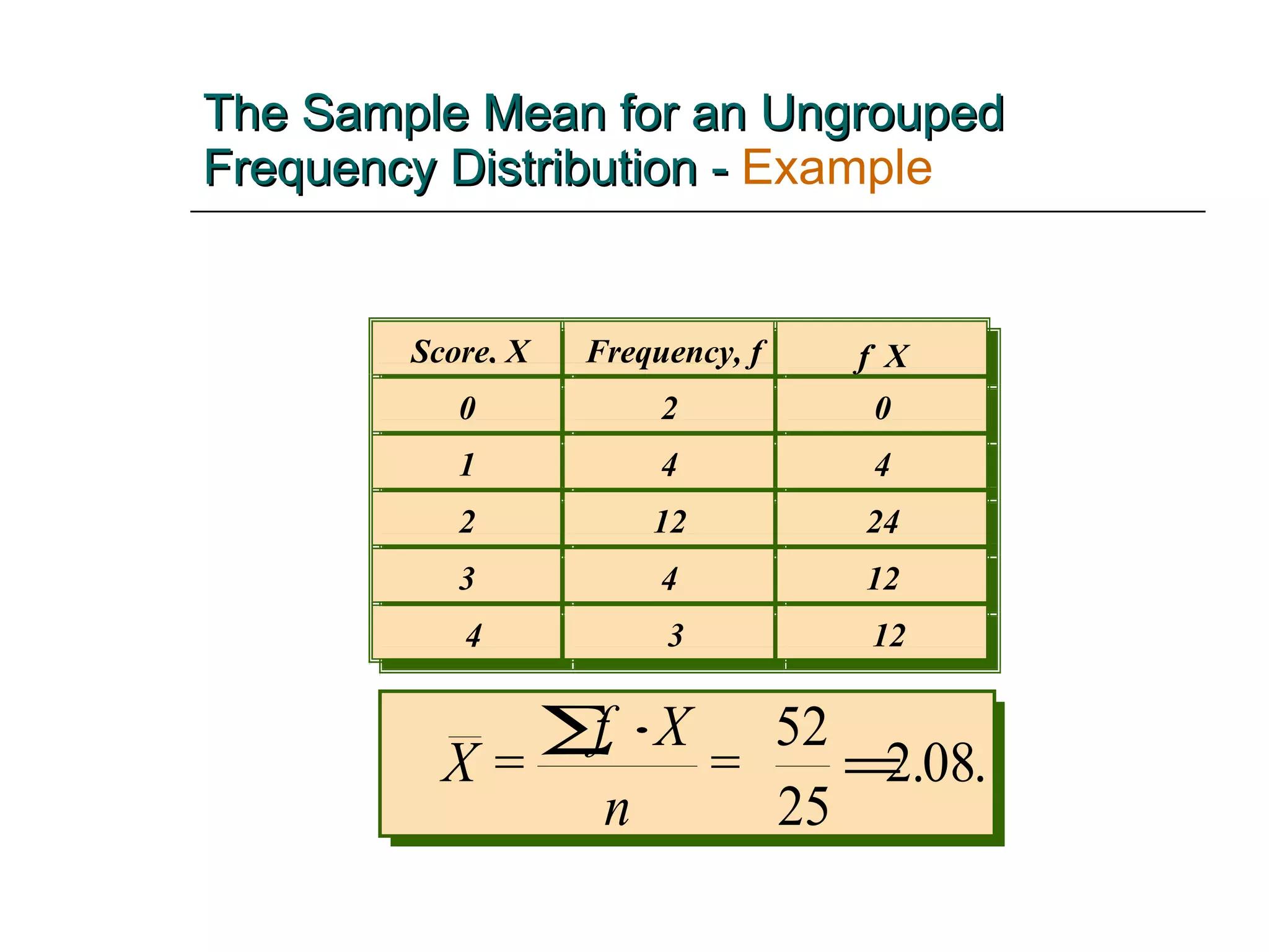 The Sample Mean for an Ungrouped Frequency Distribution -  Example 5 Score, X  X 0 2 0 1 4 4 2 12 24 3 4 12 4 3 12 5 Frequency, f f Score, X Frequency, f f  X 0 2 0 1 4 4 2 12 24 3 4 12 4 3 12 