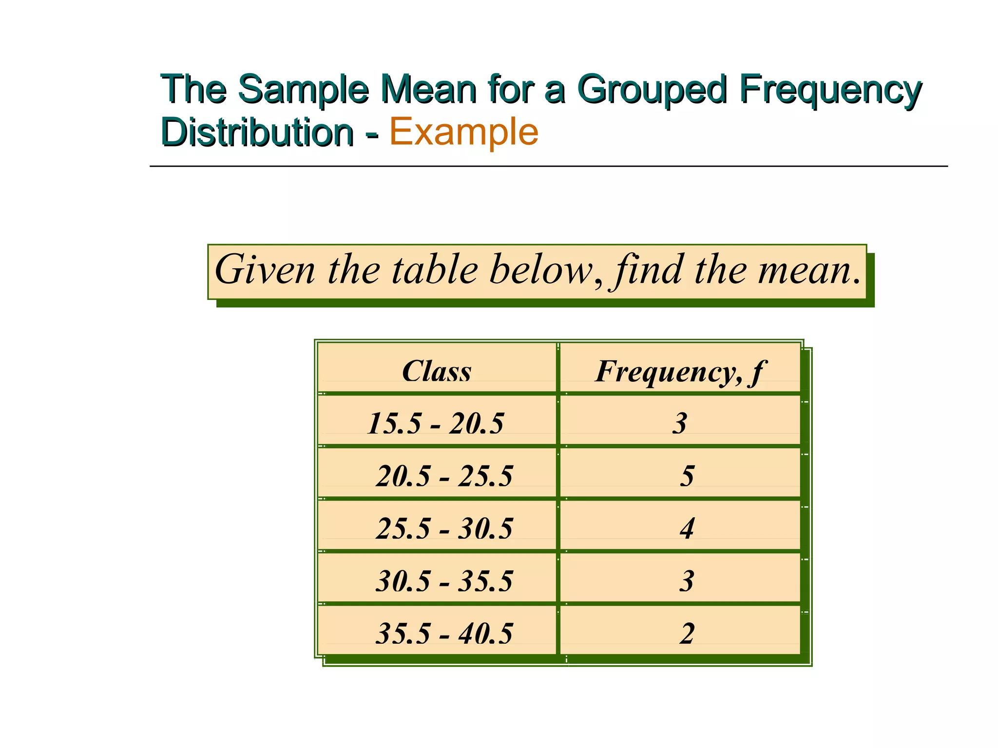 The Sample Mean for a Grouped Frequency Distribution -   Example Class Frequency, f 15.5 - 20.5 3 20.5 - 25.5 5 25.5 - 30.5 4 30.5 - 35.5 3 35.5 - 40.5 2 5 Class 15.5 - 20.5 3 20.5 - 25.5 5 25.5 - 30.5 4 30.5 - 35.5 3 35.5 - 40.5 2 5 Frequency, f 