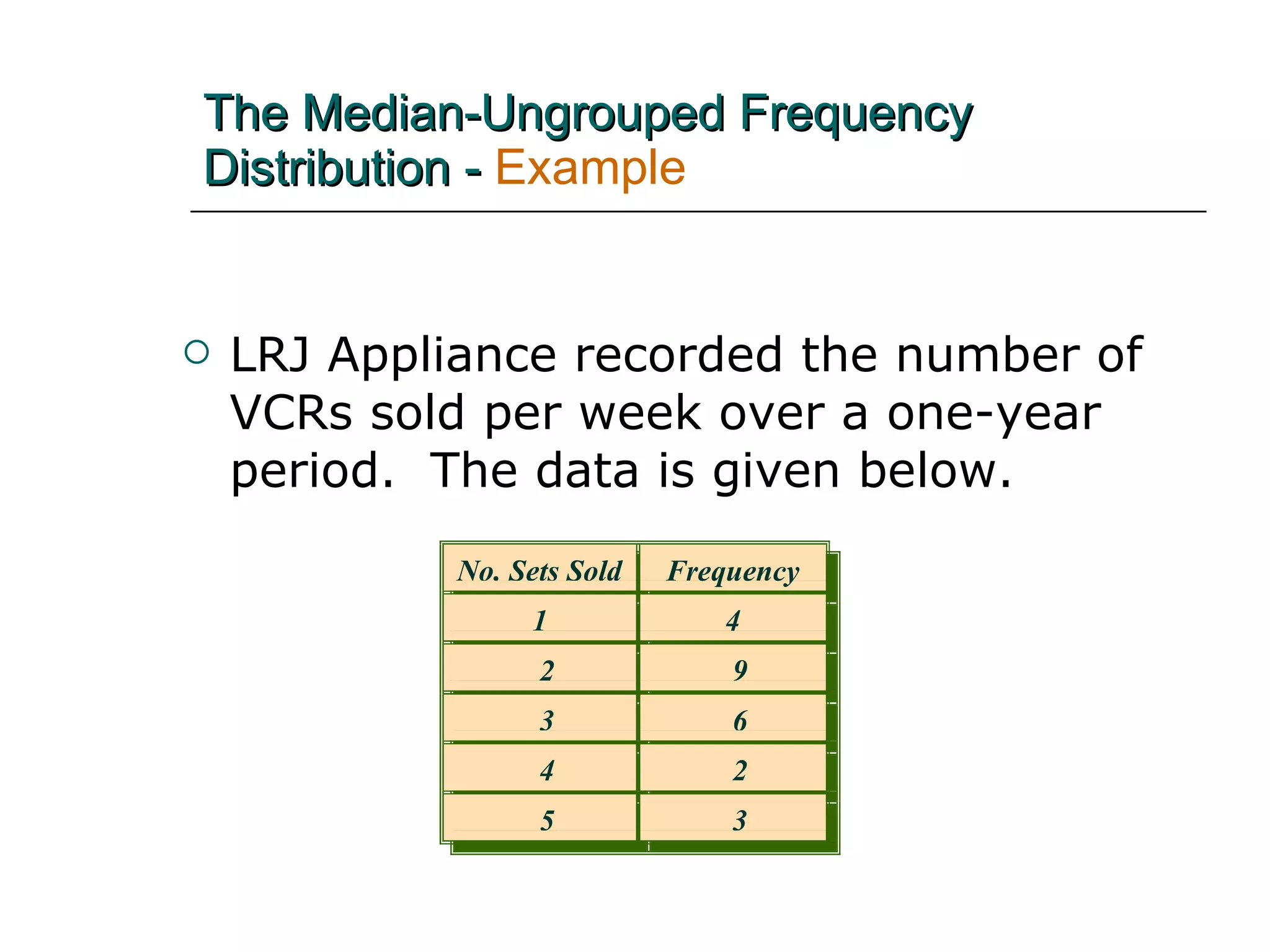 The Median-Ungrouped Frequency Distribution -   Example LRJ Appliance recorded the number of VCRs sold per week over a one-year period.  The data is given below. No. Sets Sold Frequency 1 4 2 9 3 6 4 2 5 3 No. Sets Sold 1 4 2 9 3 6 4 2 5 3 Frequency 
