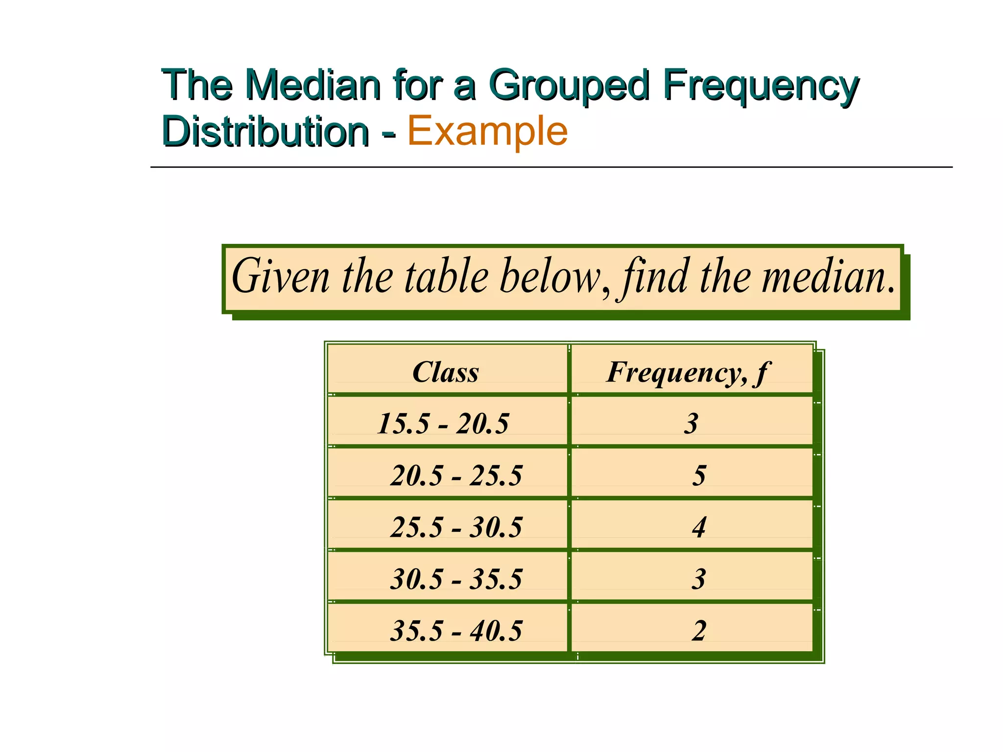 The Median for a Grouped Frequency Distribution -   Example Class Frequency, f 15.5 - 20.5 3 20.5 - 25.5 5 25.5 - 30.5 4 30.5 - 35.5 3 35.5 - 40.5 2 5 Class 15.5 - 20.5 3 20.5 - 25.5 5 25.5 - 30.5 4 30.5 - 35.5 3 35.5 - 40.5 2 5 Frequency, f 