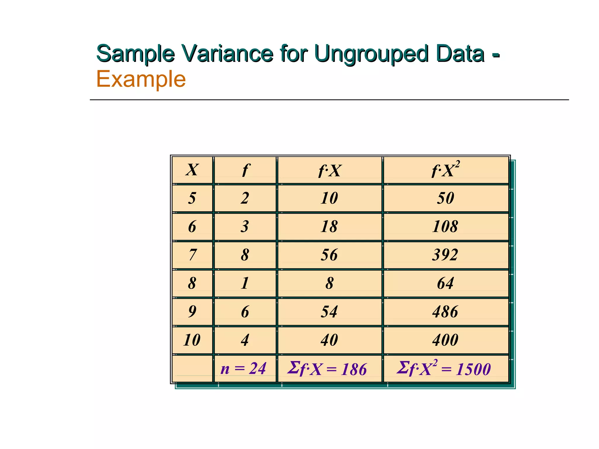 Sample Variance for Ungrouped Data   -   Example X f f  X f  X 2 5 2 10 50 6 3 18 108 7 8 56 392 8 1 8 64 9 6 54 486 10 4 40 400 n = 24  f  X = 186  f  X 2  = 1500 X f f  X f  X 2 5 2 10 50 6 3 18 108 7 8 56 392 8 1 8 64 9 6 54 486 10 4 40 400 n = 24  f  X = 186  f  X 2  = 1500 