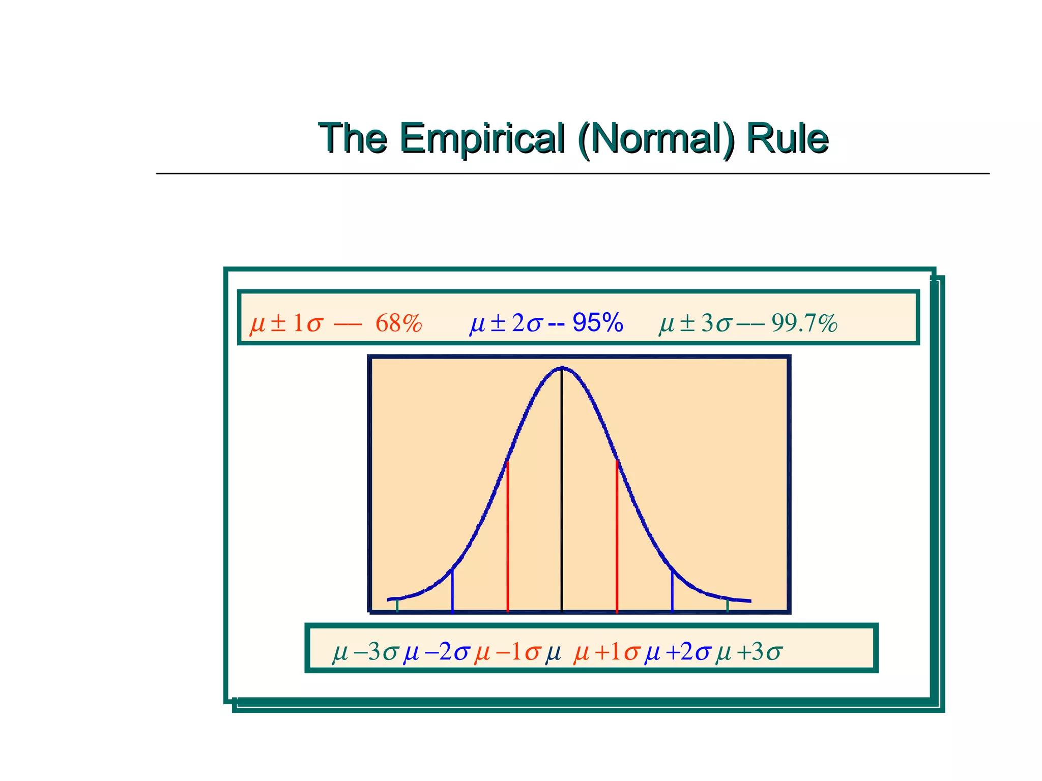 The Empirical (Normal) Rule          -- 95%                                   