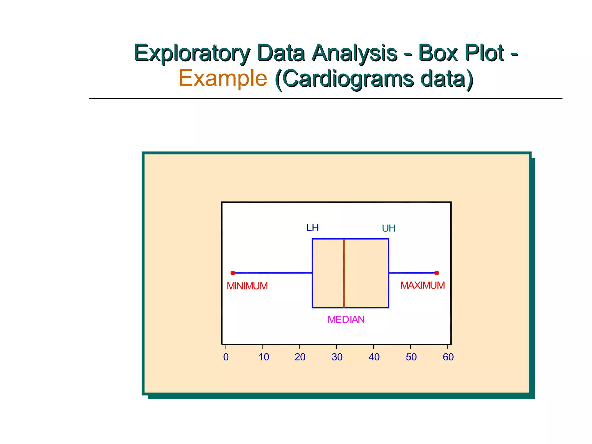 Exploratory Data Analysis - Box Plot -  Example  (Cardiograms data) 