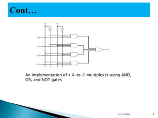 Introduction Digital logic circuit Chapter 3.pdf