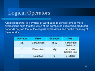 Chapter3.pptx Overview C - Explore the C program environment and know ...