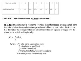 Comprehensive Analysis of Rainfall Infiltration and Soil Moisture ...