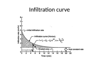 Comprehensive Analysis of Rainfall Infiltration and Soil Moisture ...