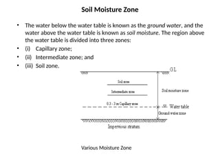 Comprehensive Analysis of Rainfall Infiltration and Soil Moisture ...